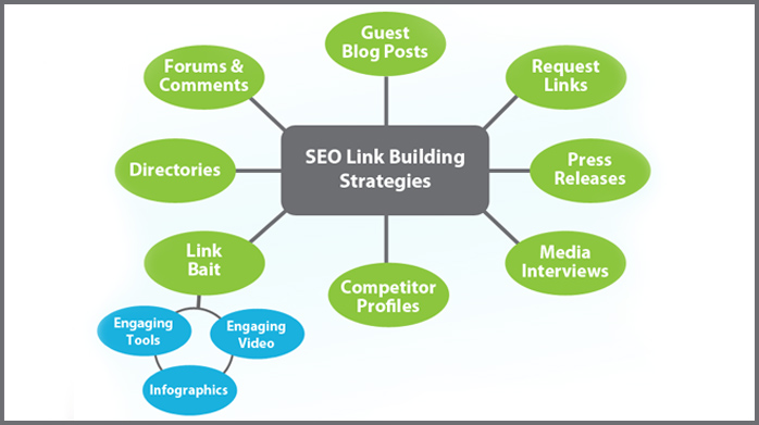 Significance-of-Link-Building-Strategies-in-SEO