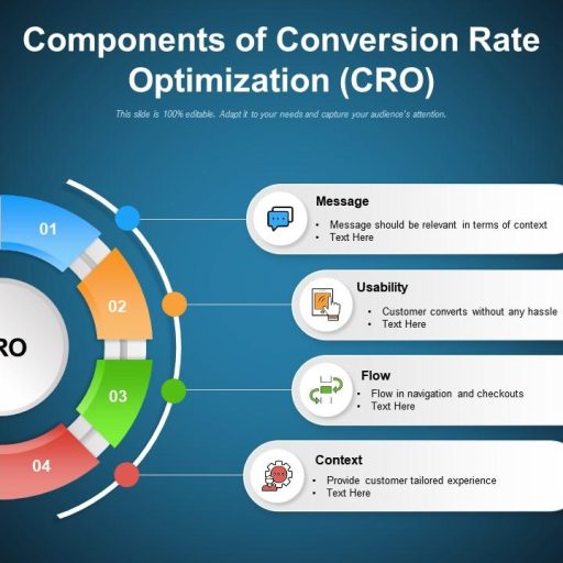 components_of_conversion_rate_optimization_cro_slide01
